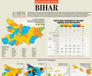 bhiar