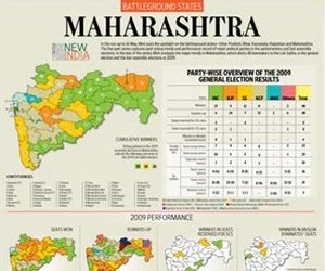 ma