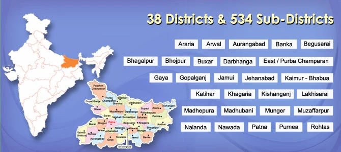 Biharstat - Socio Economic Data