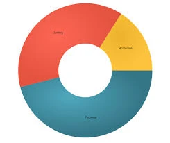 Pie Donut Chart