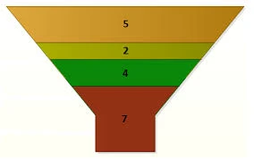 Funnel Chart