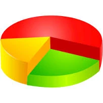 Pie Chart