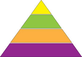 Pyramid Chart