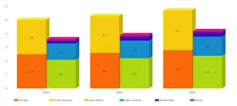 Stack and Clustered Chart
